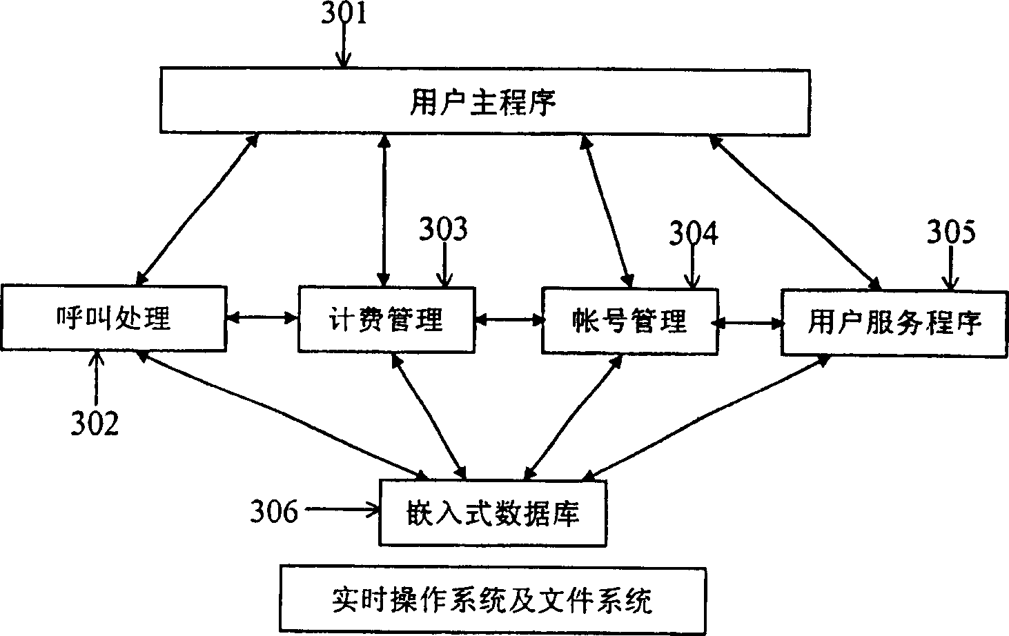 Payment method for telephone account