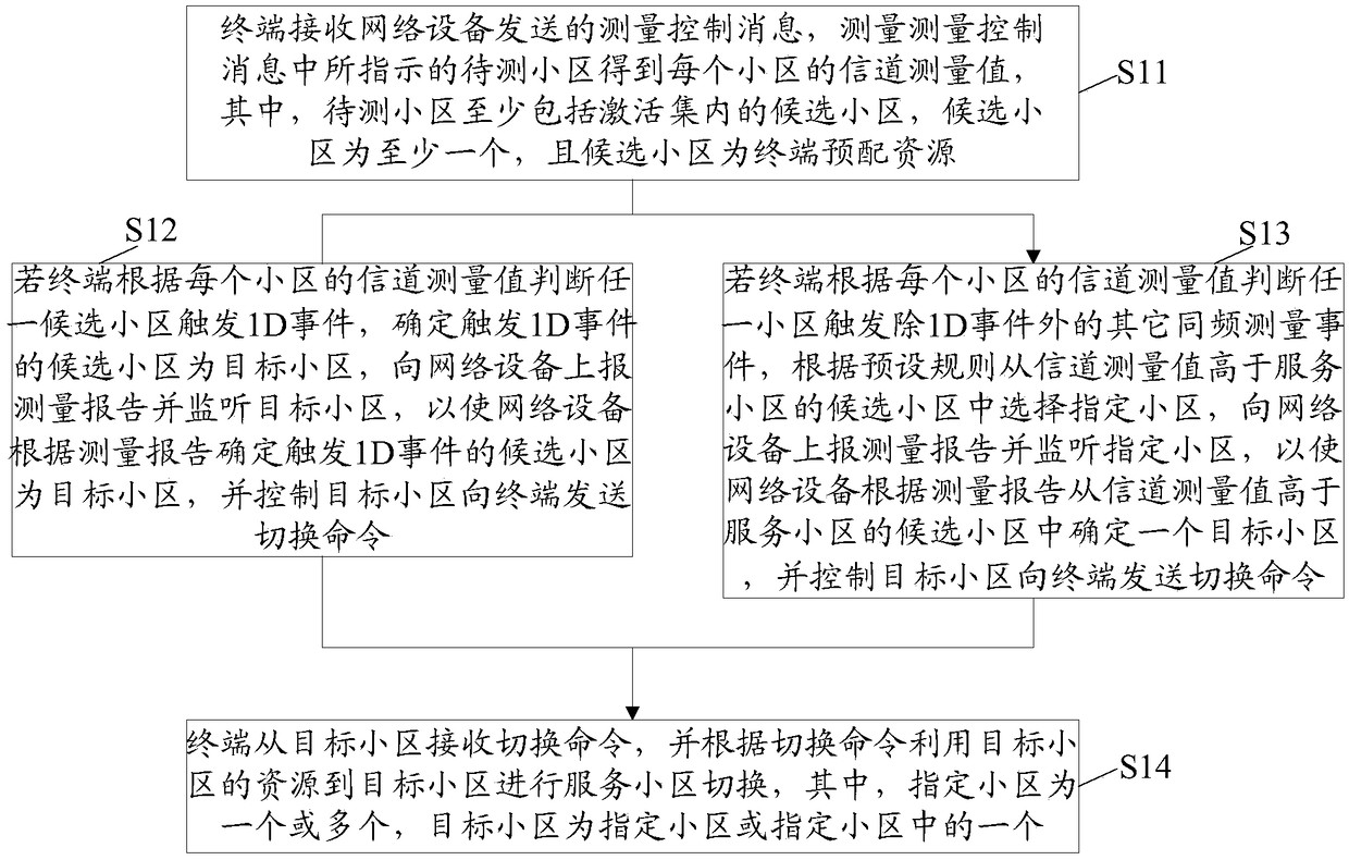 Cell handover method, terminal and network device