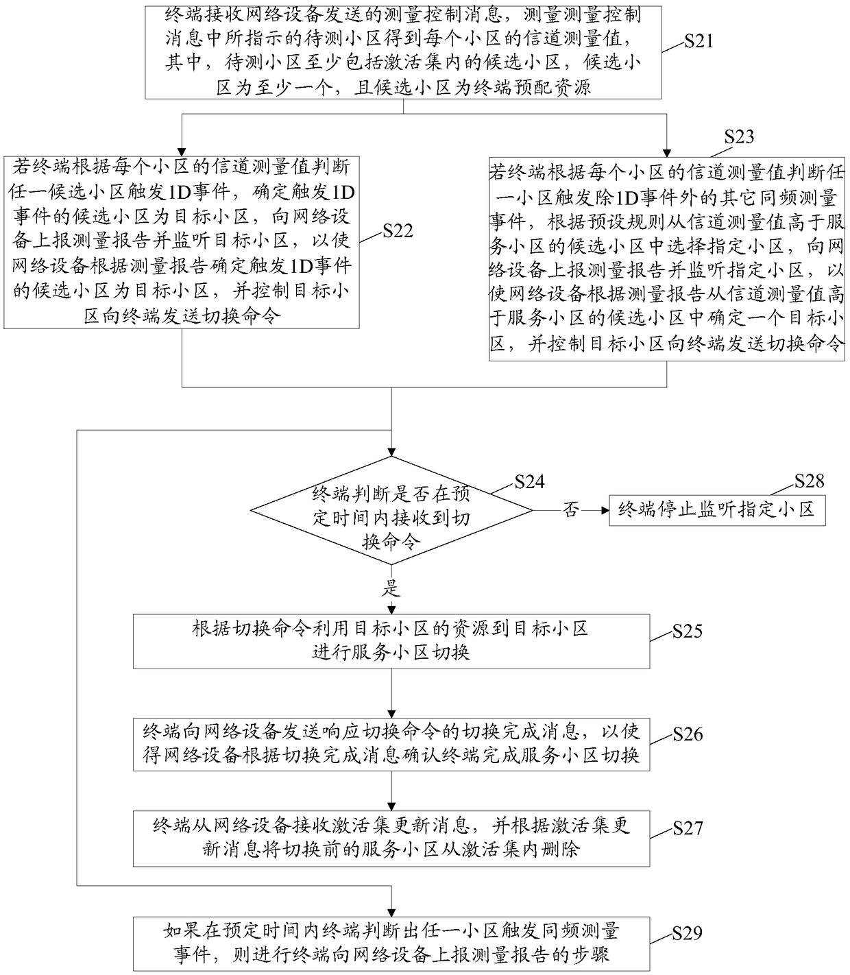 Cell handover method, terminal and network device