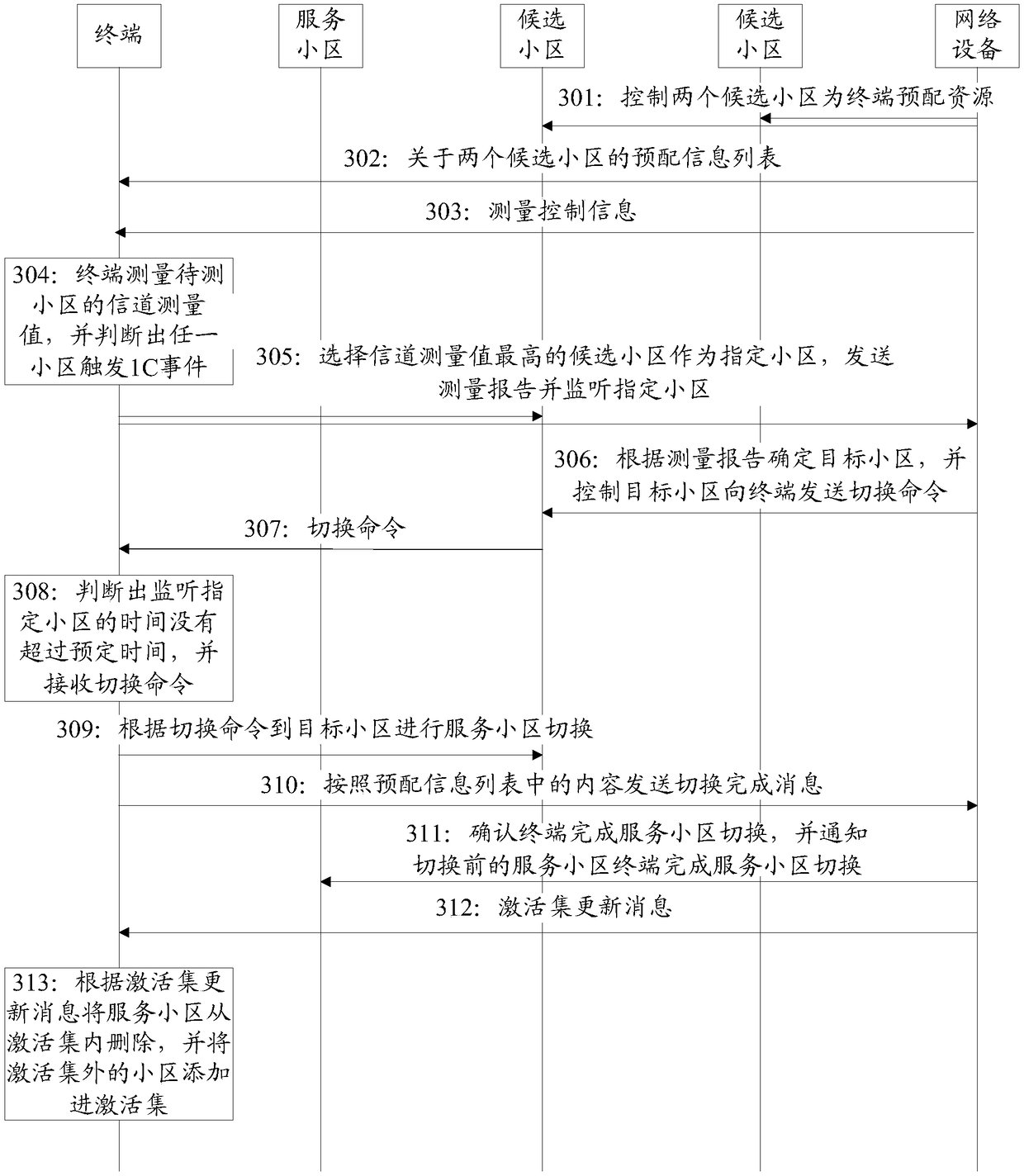 Cell handover method, terminal and network device