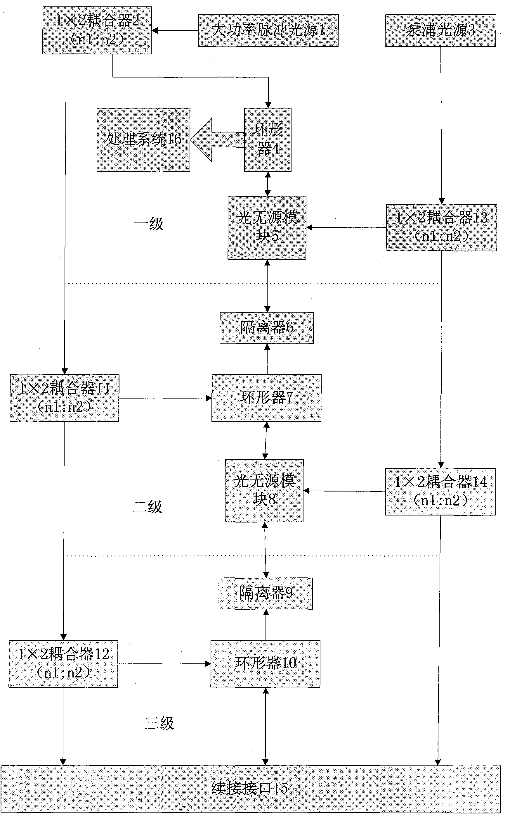 Ultra-long distance distribution type optical fiber sensor and using method thereof