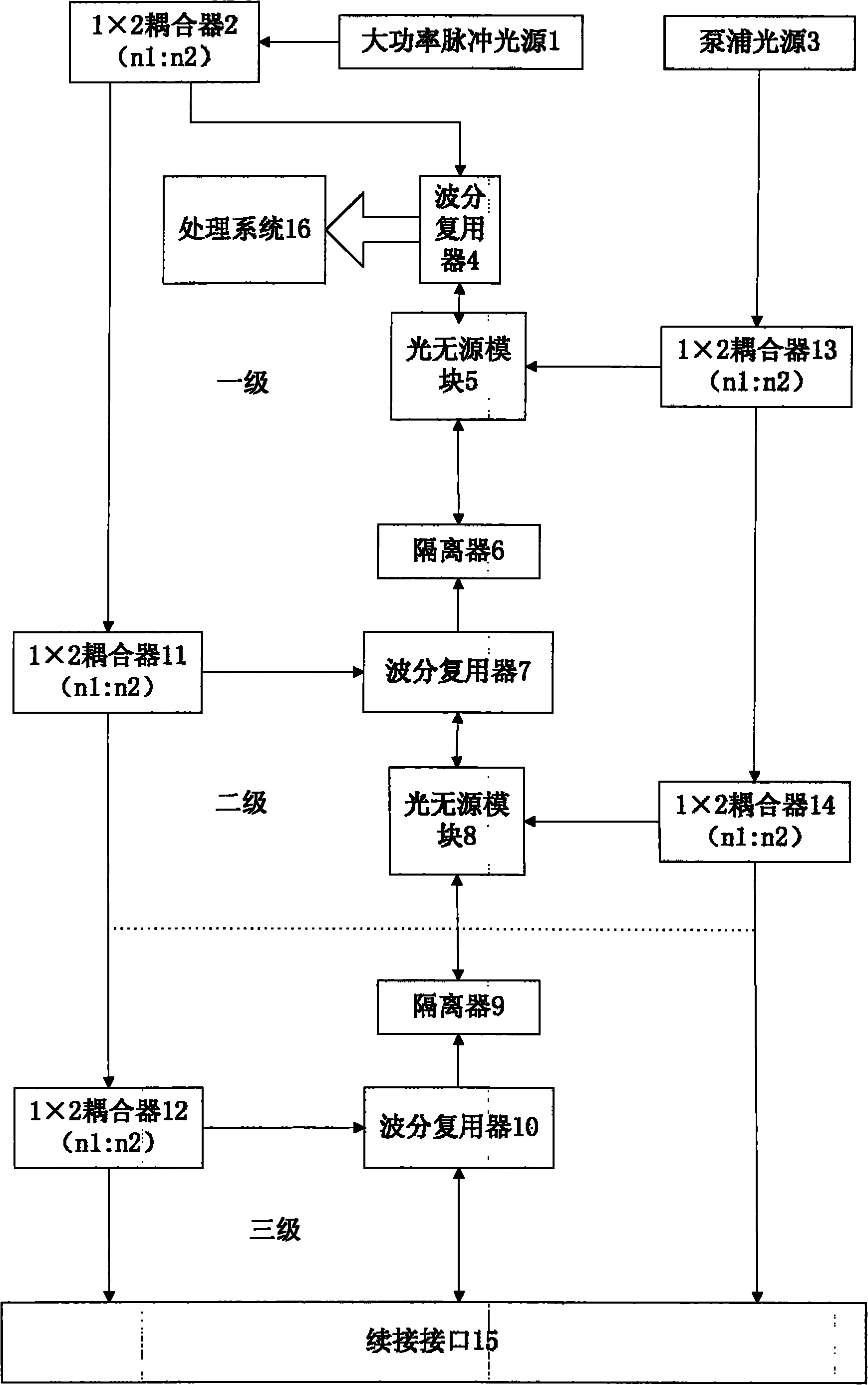 Ultra-long distance distribution type optical fiber sensor and using method thereof