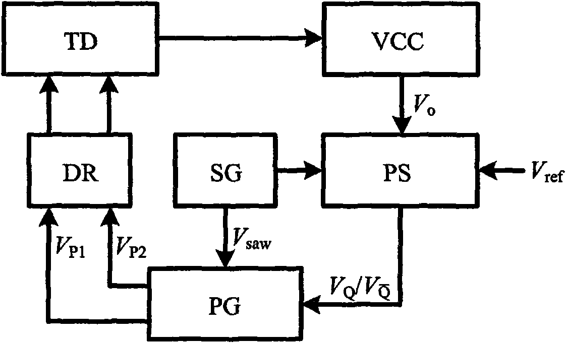 Single-loop pulse regulating and controlling method and device of pseudo continuous mode switch power supply