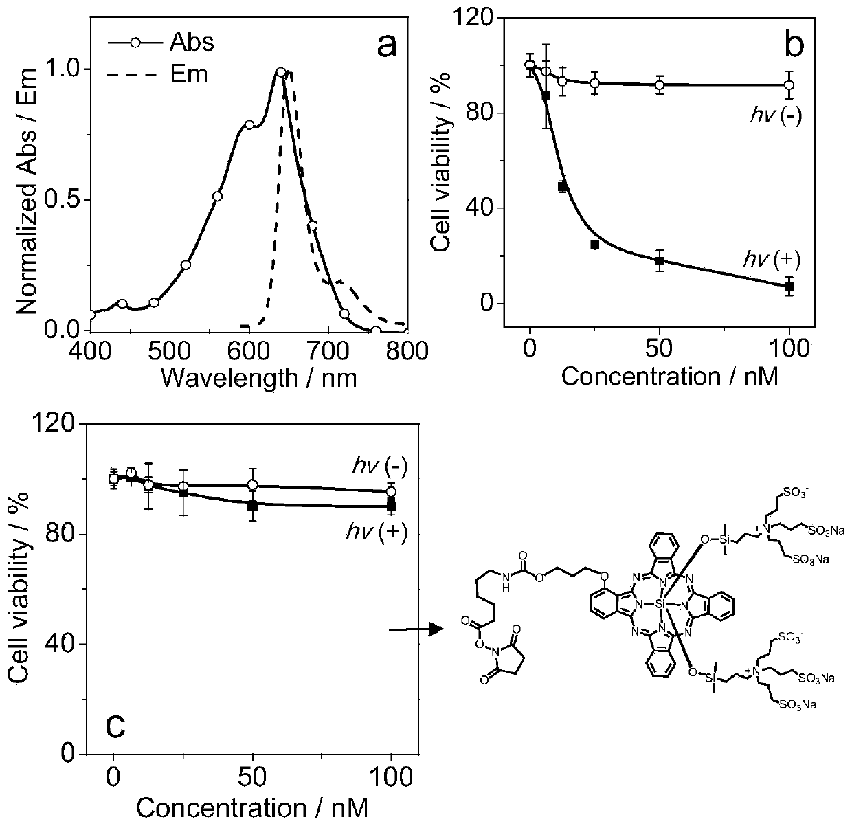 Application of near-infrared weightless atom Bodipy to photodynamic therapy of metastatic tumor and upconversion