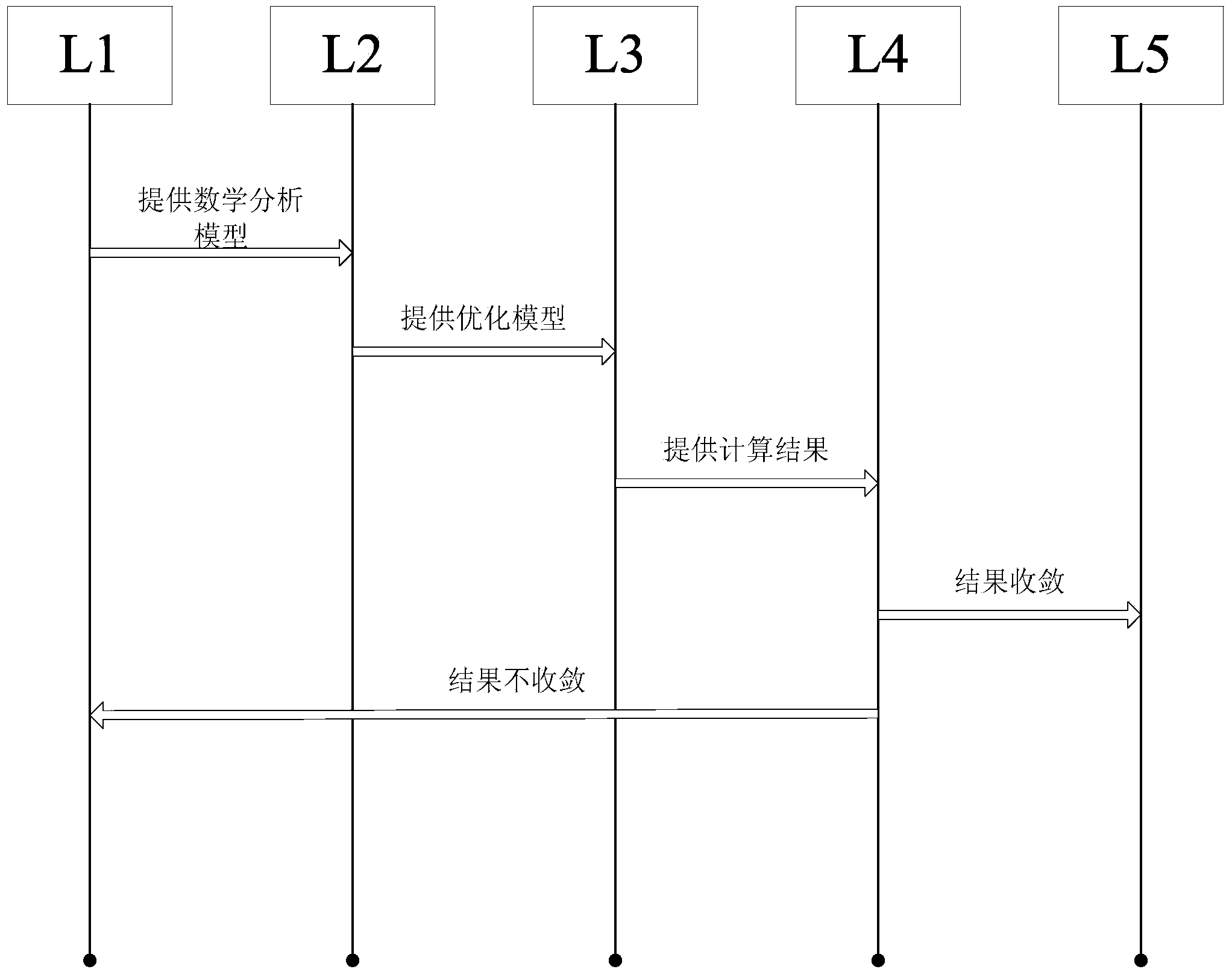 Research method for multidisciplinary design optimization of certain earth observation satellite