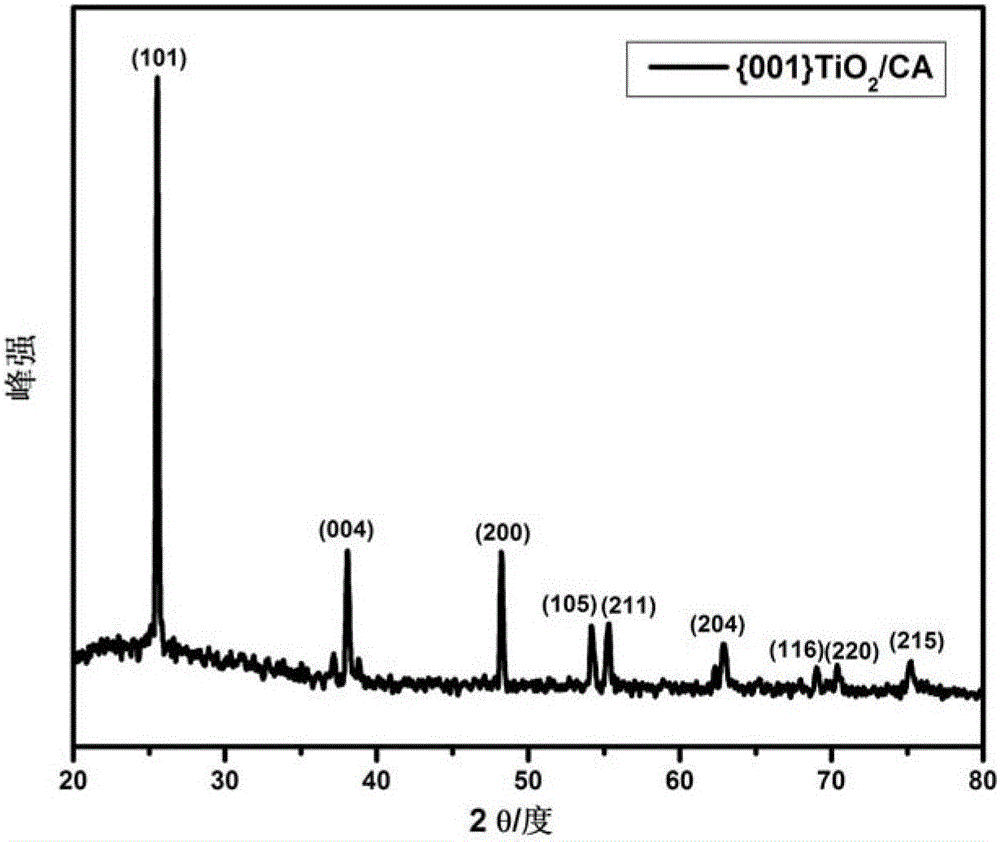 Application of a Small Size {001}tio2/Carbon Airgel Electrode