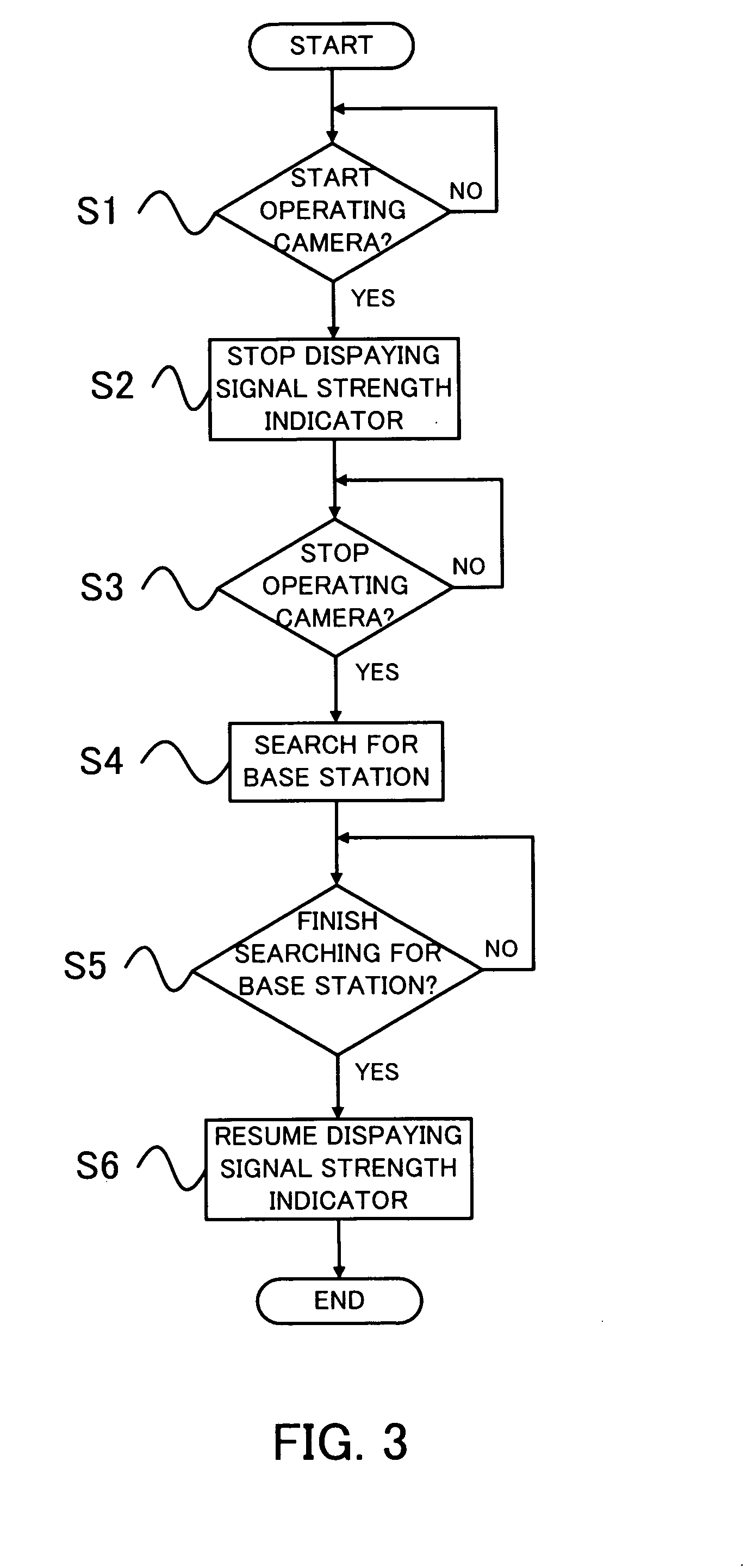 Apparatus and method for searching for base station of radio communication network