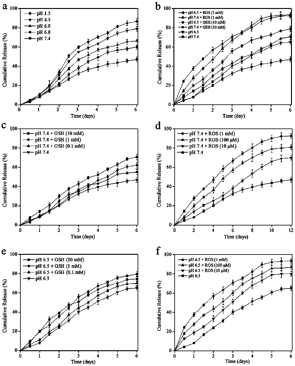 Preparation method for fibroin-based multifunctional nano drug and application thereof