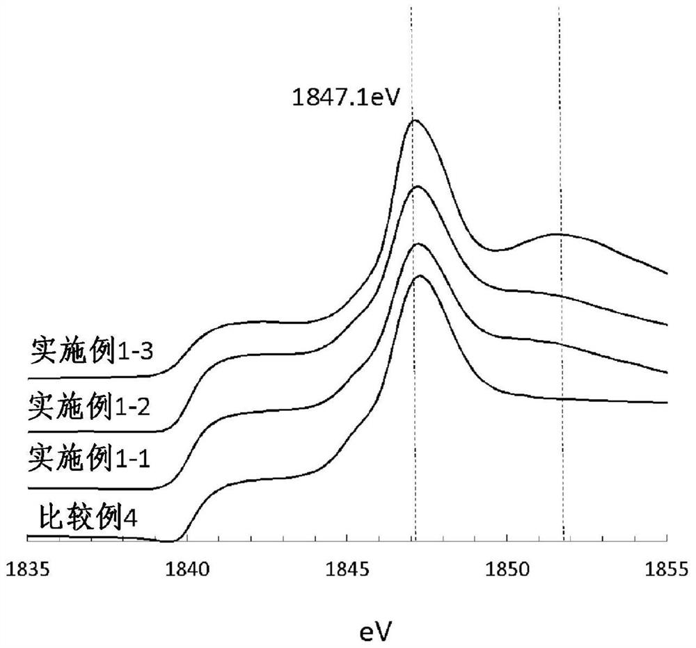 Negative-electrode active material and method for producing same