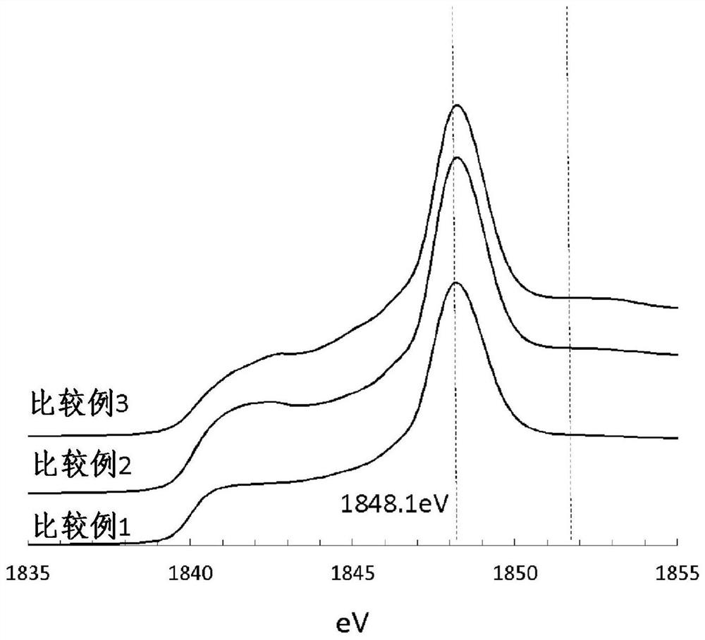 Negative-electrode active material and method for producing same