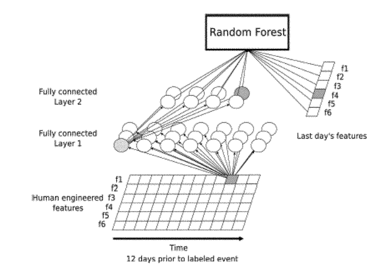 Method and system for learning representations for log data in cybersecurity