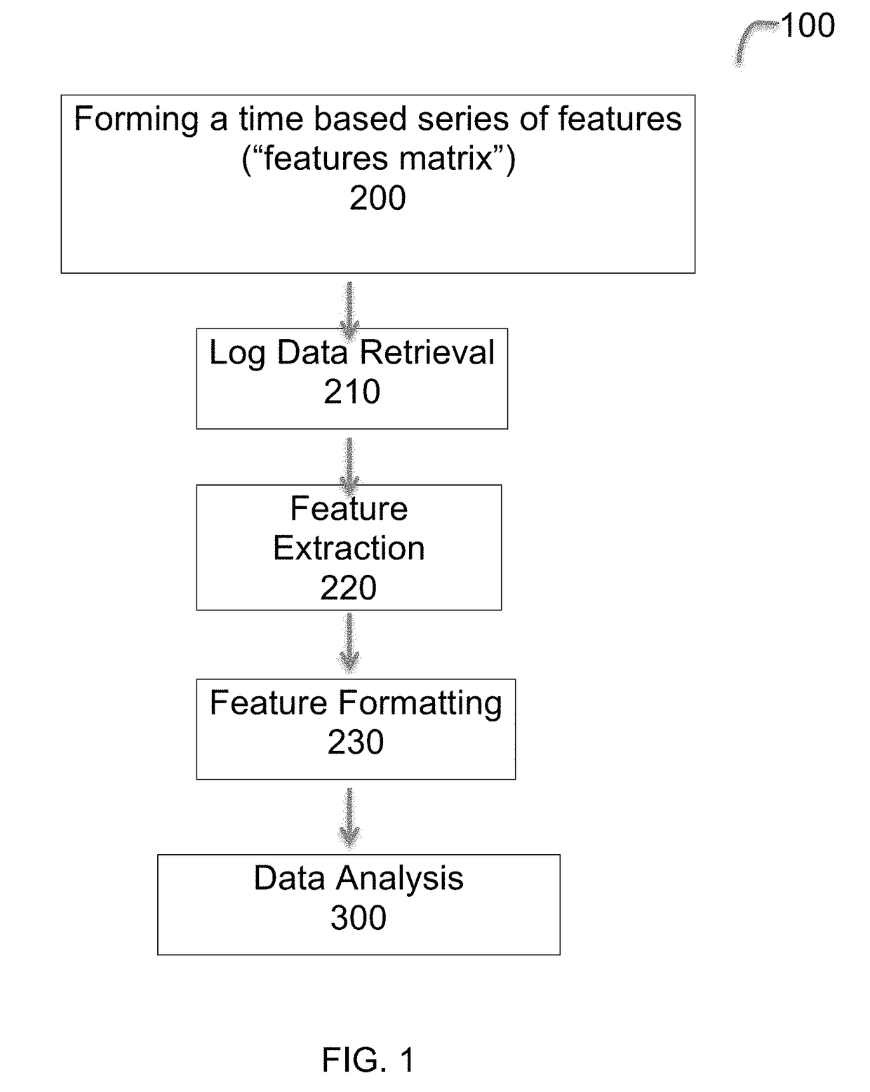 Method and system for learning representations for log data in cybersecurity