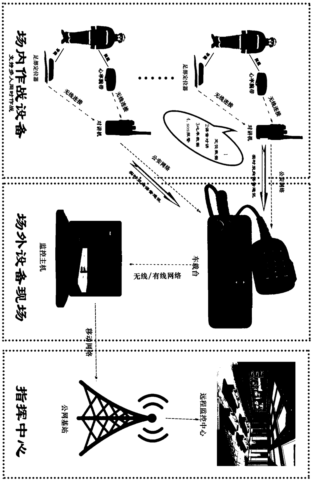 Public security combat command system capable of realizing indoor three-dimensional positioning and vital sign monitoring