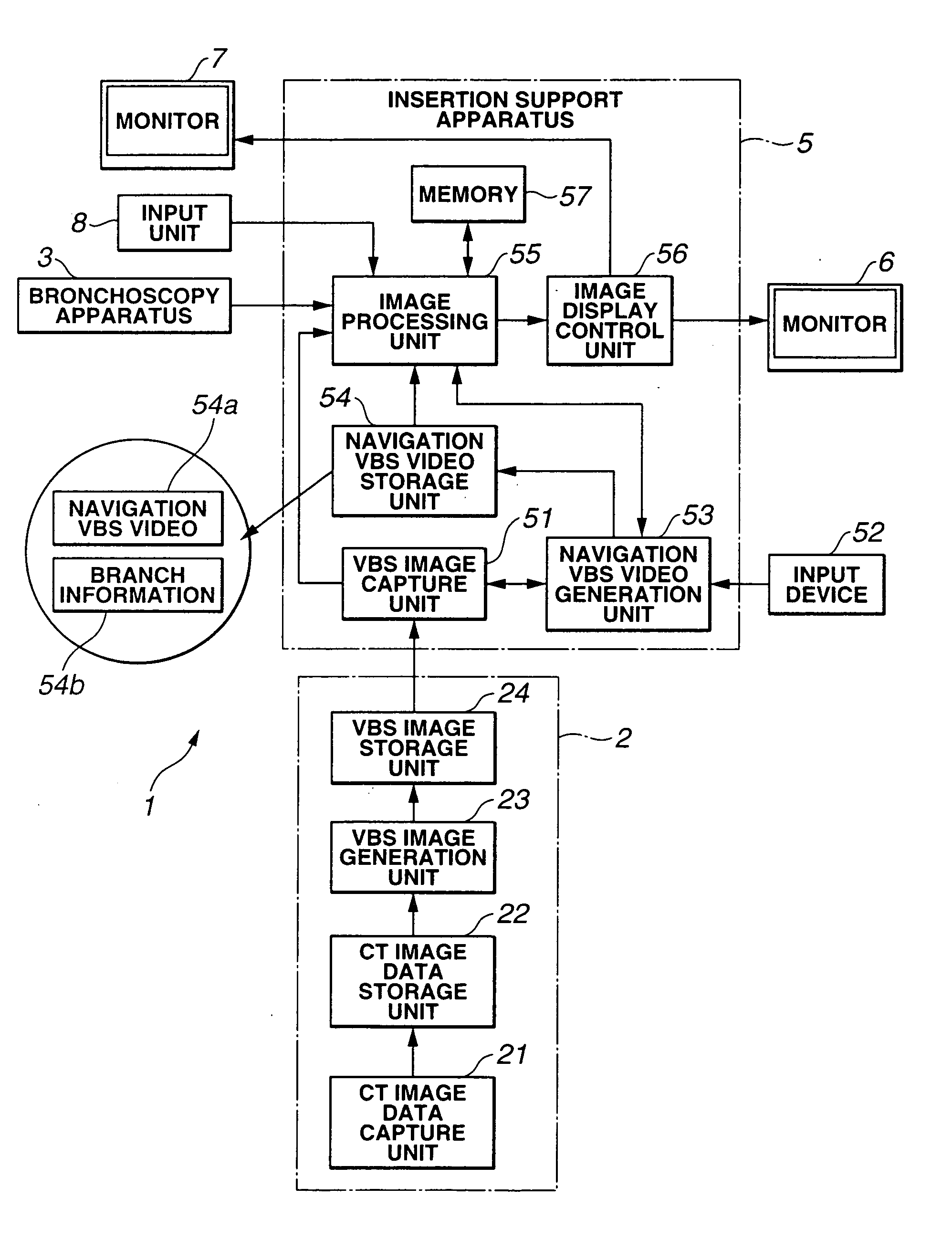 System, apparatus, and method for supporting insertion of endoscope