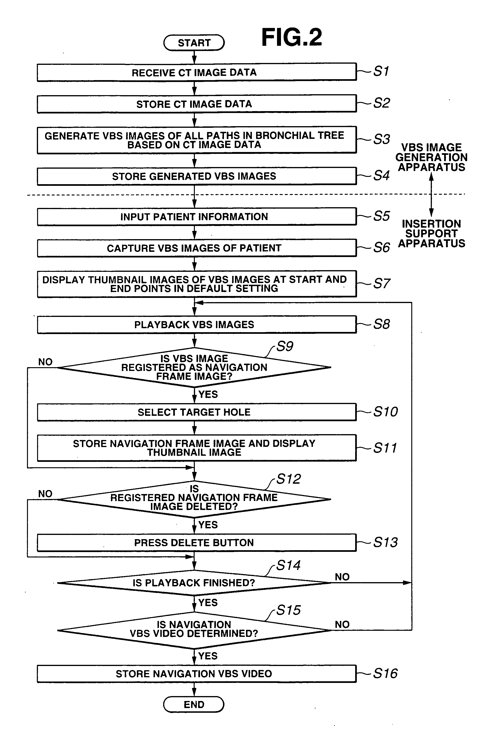 System, apparatus, and method for supporting insertion of endoscope