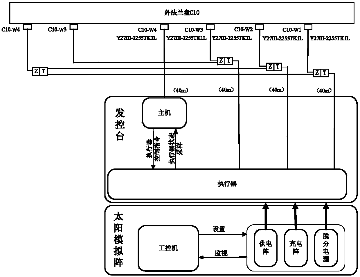 Satellite thermal vacuum test ground power supply system