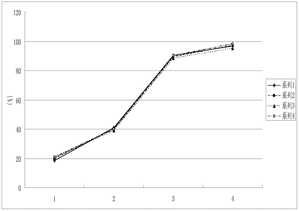 Compound norfloxacin sustained release tablet and preparation method