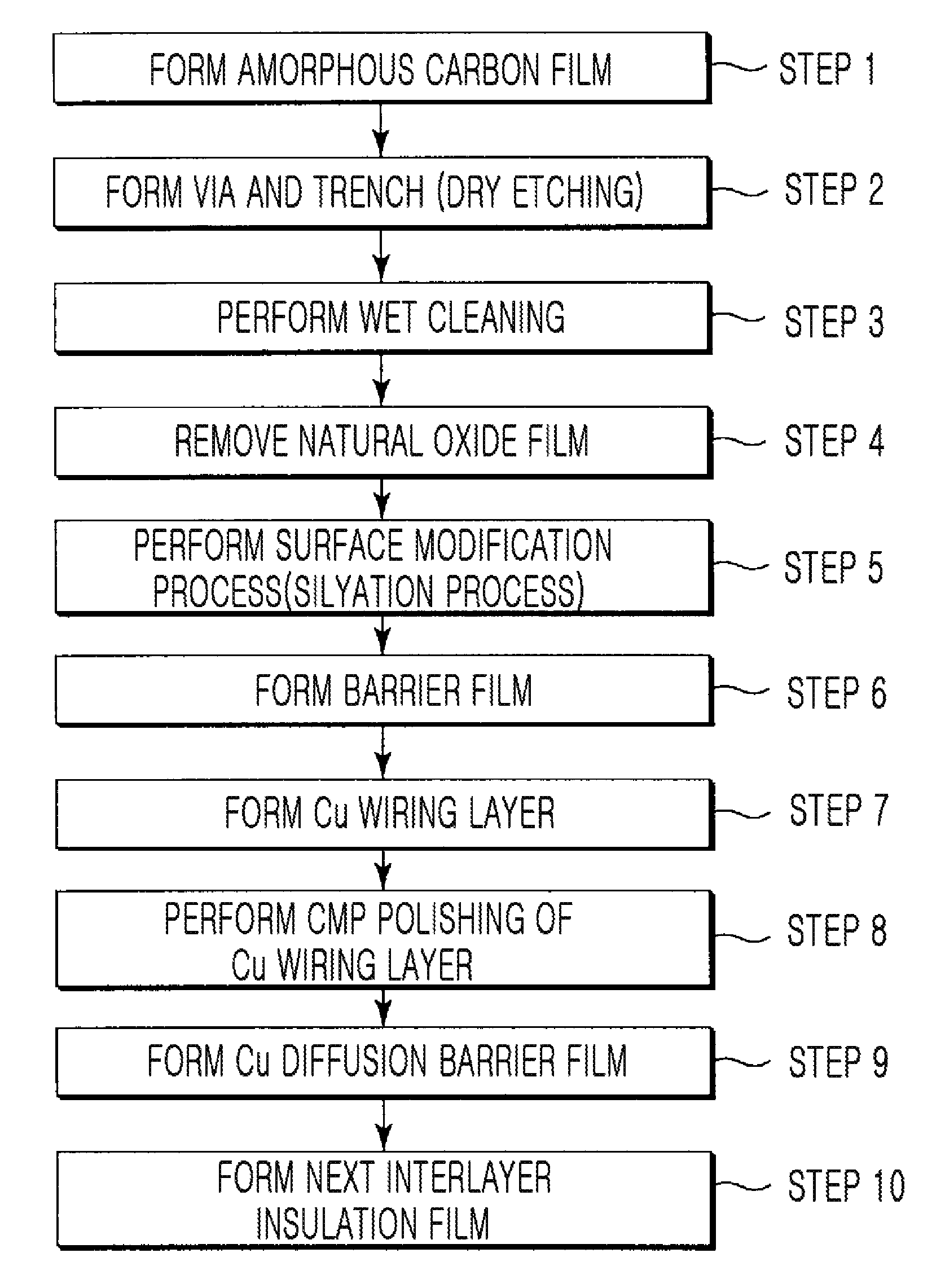 Method for processing amorphous carbon film, and semiconductor device manufacturing method using the method