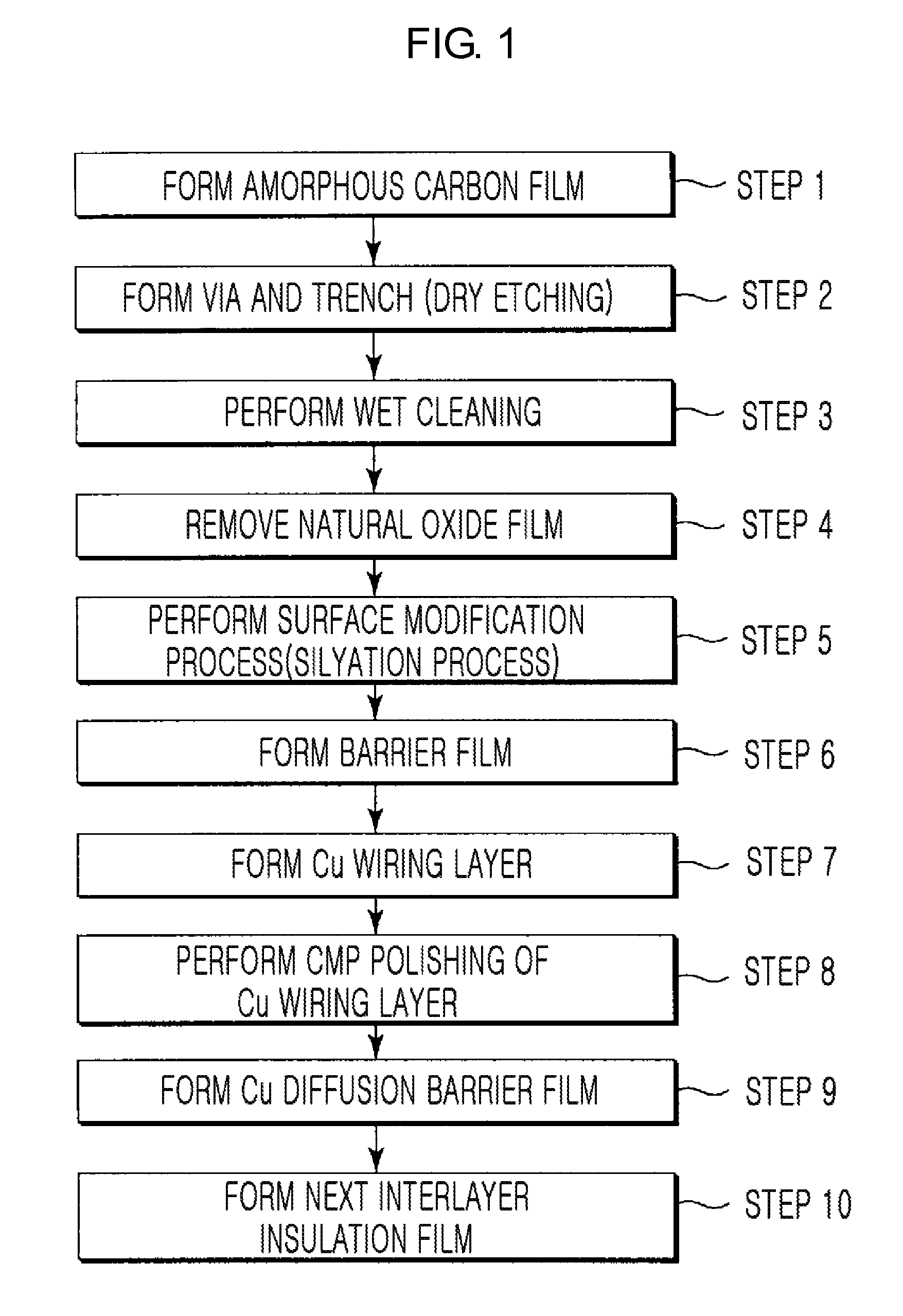 Method for processing amorphous carbon film, and semiconductor device manufacturing method using the method