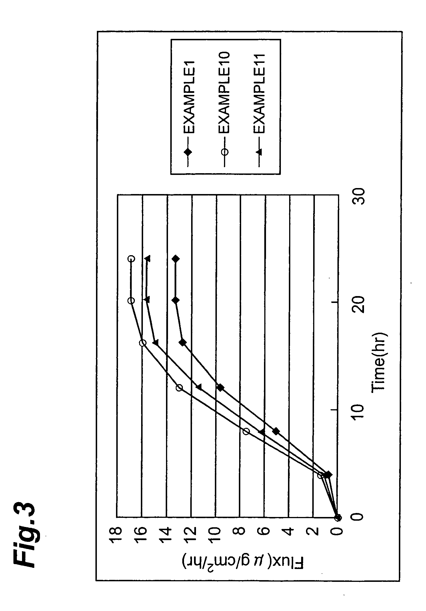 Percutaneous absorption type plaster