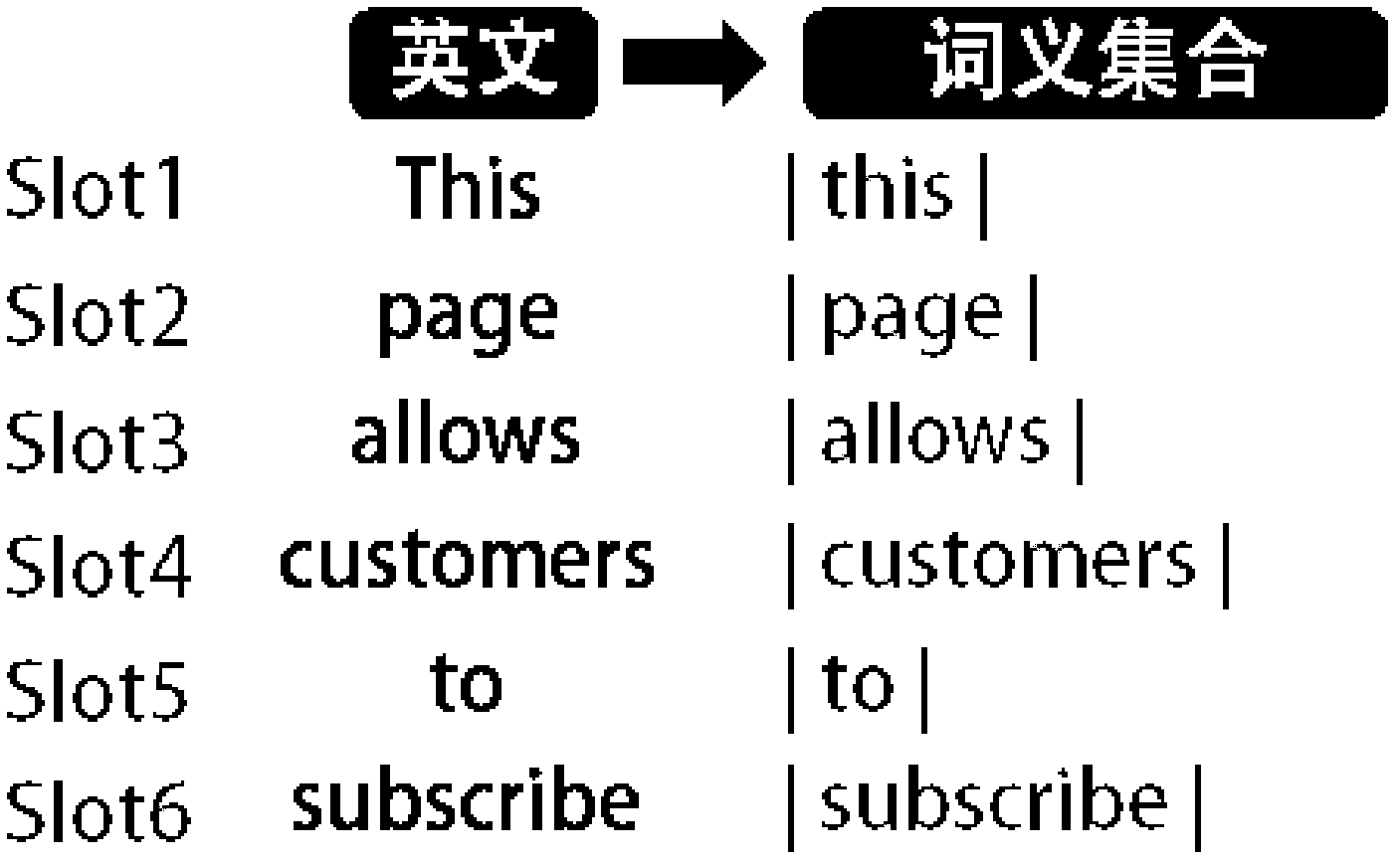 Cross-language document similarity detection method