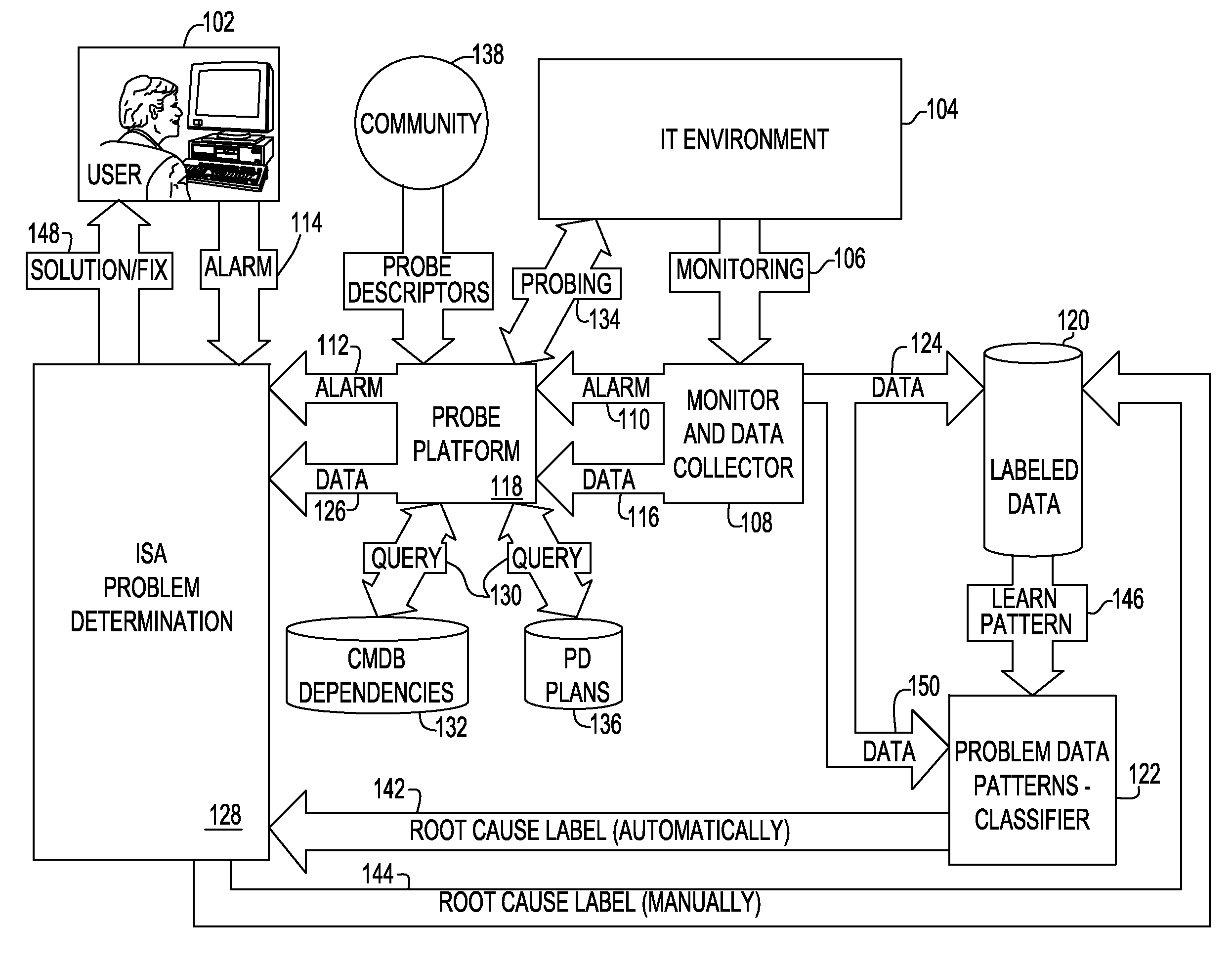 Method and system for problem determination using probe collections and problem classification for the technical support services