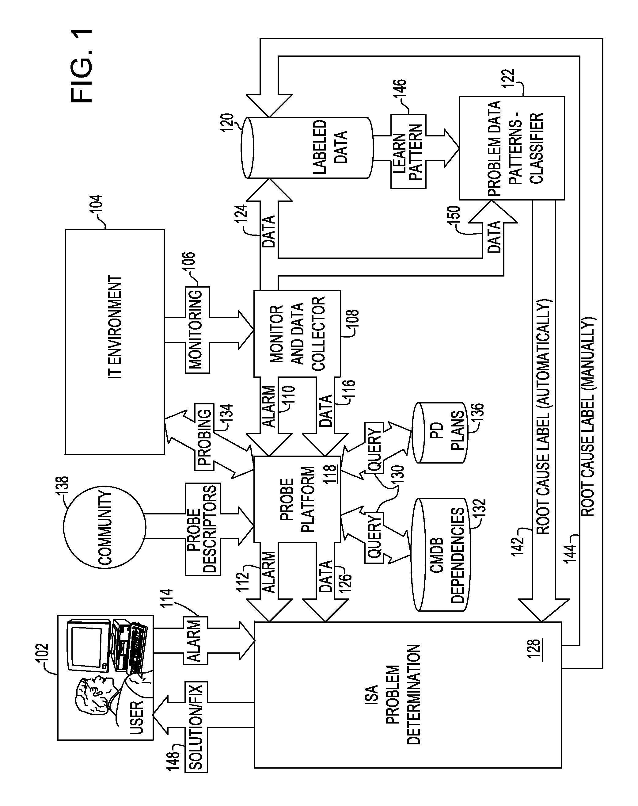 Method and system for problem determination using probe collections and problem classification for the technical support services