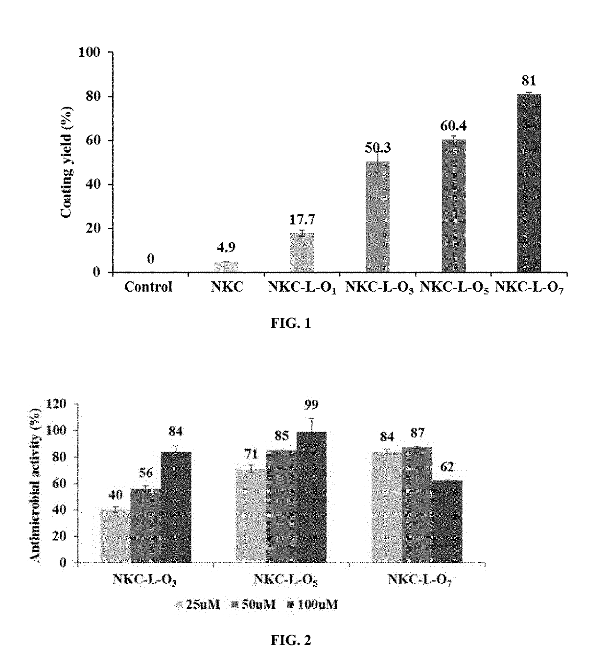 Producing method of antimicrobial peptide with enhanced adhesion and uses thereof