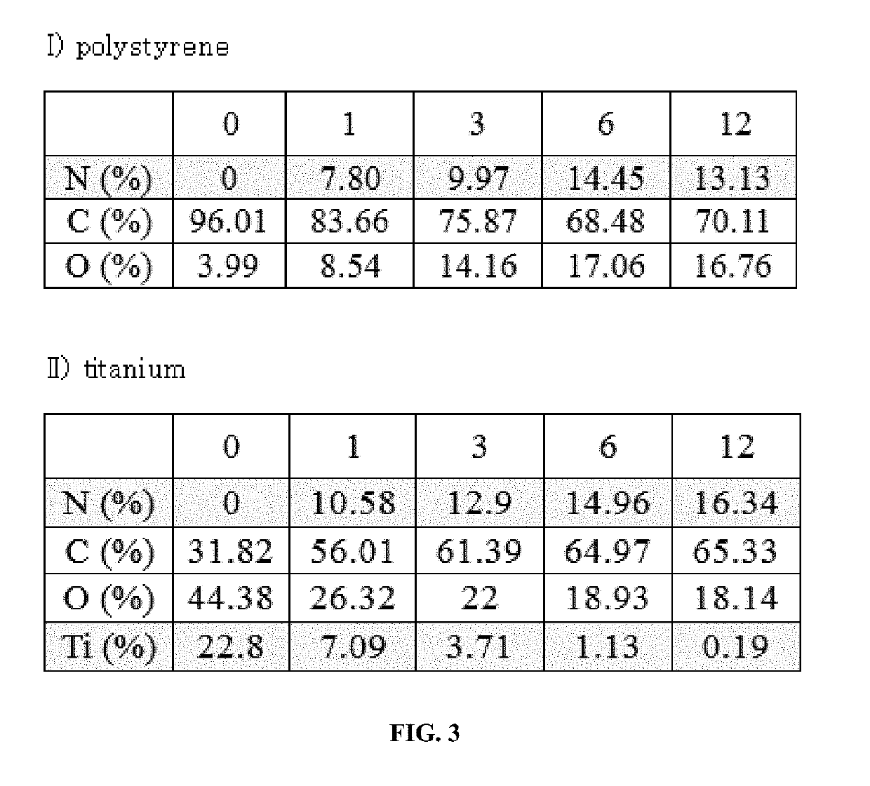 Producing method of antimicrobial peptide with enhanced adhesion and uses thereof