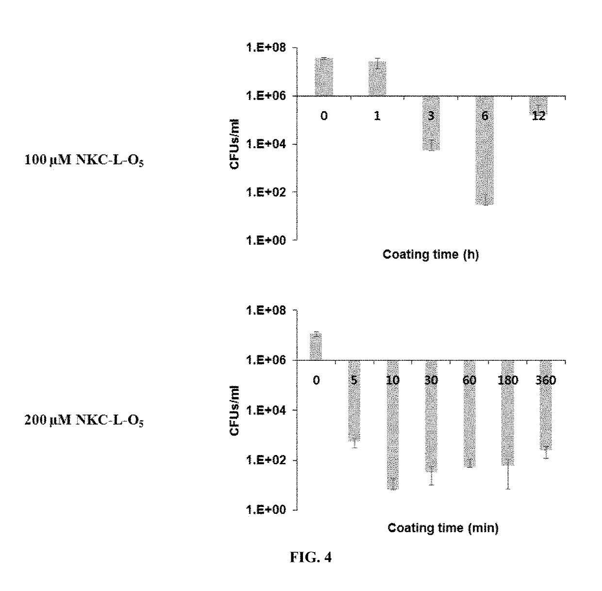 Producing method of antimicrobial peptide with enhanced adhesion and uses thereof