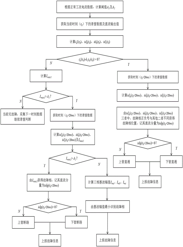 Method for fast diagnosing direction connection of big power rectifier switch tube online