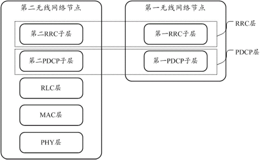 Data transmission method, wireless network node and communication system