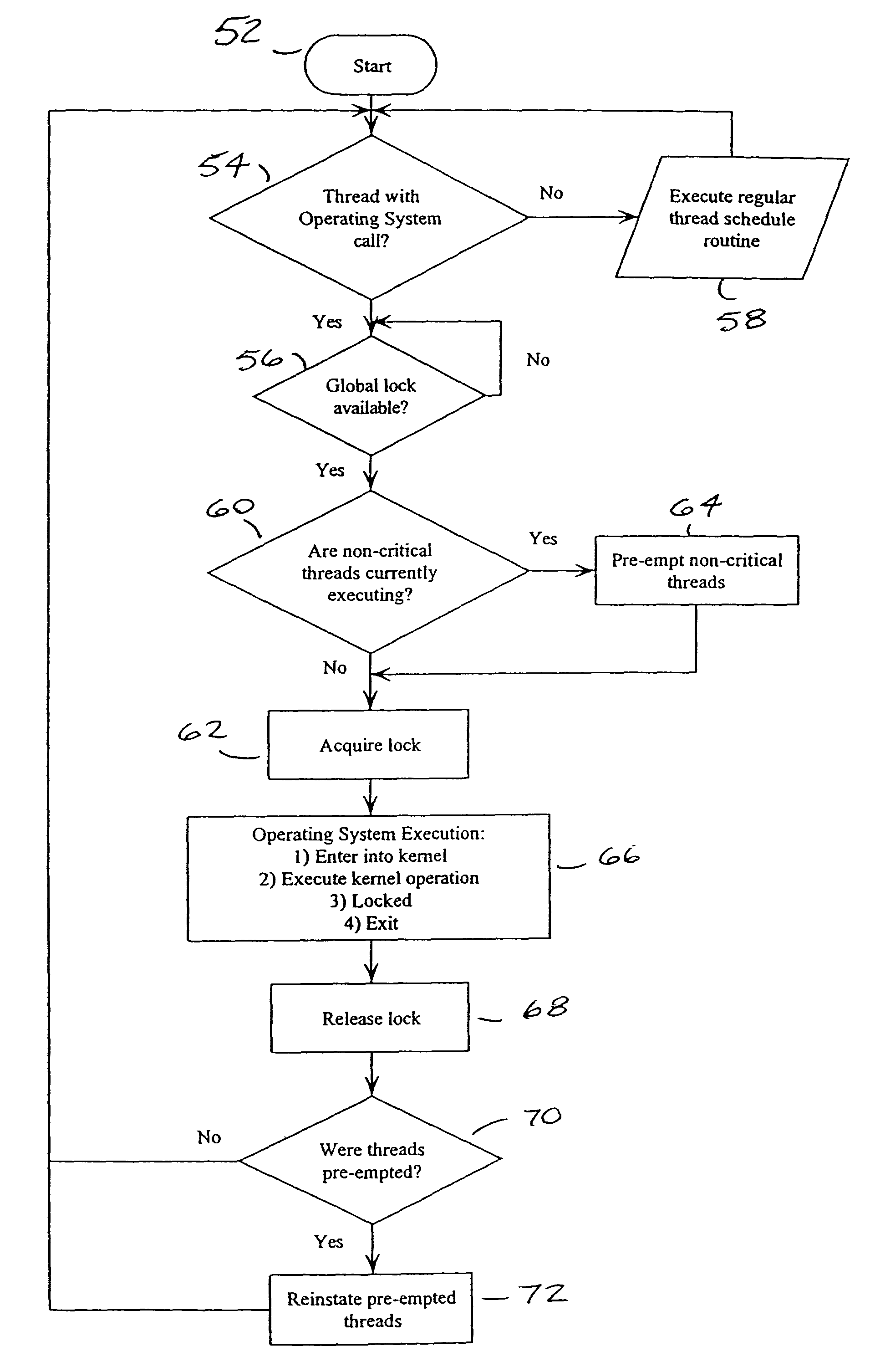 Symmetric multi-processor system