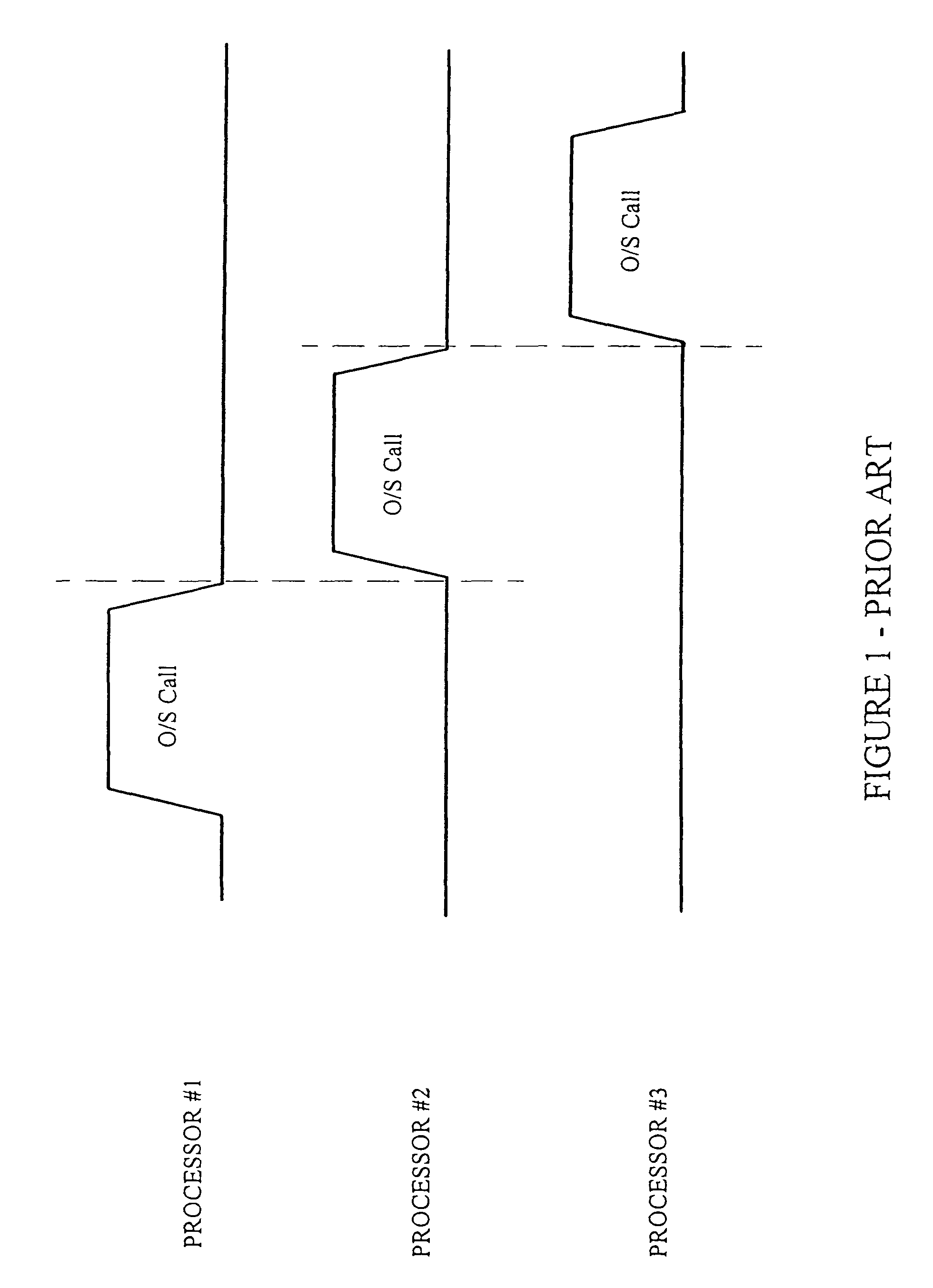 Symmetric multi-processor system