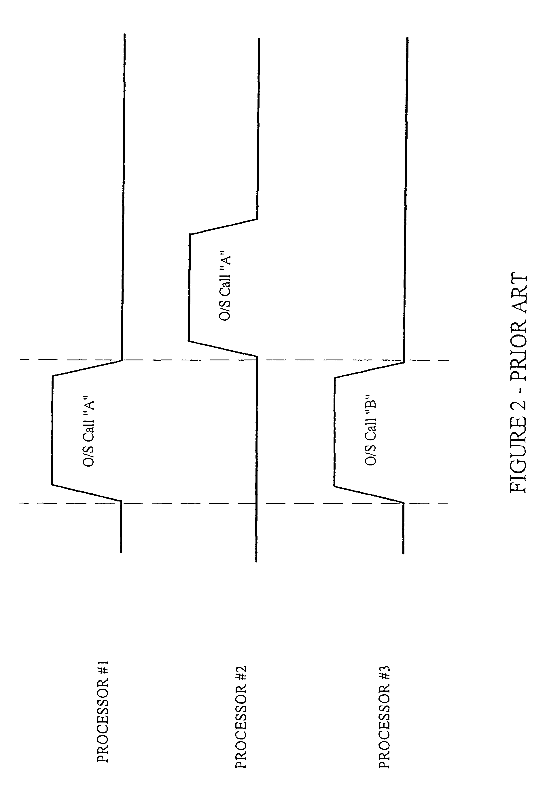 Symmetric multi-processor system