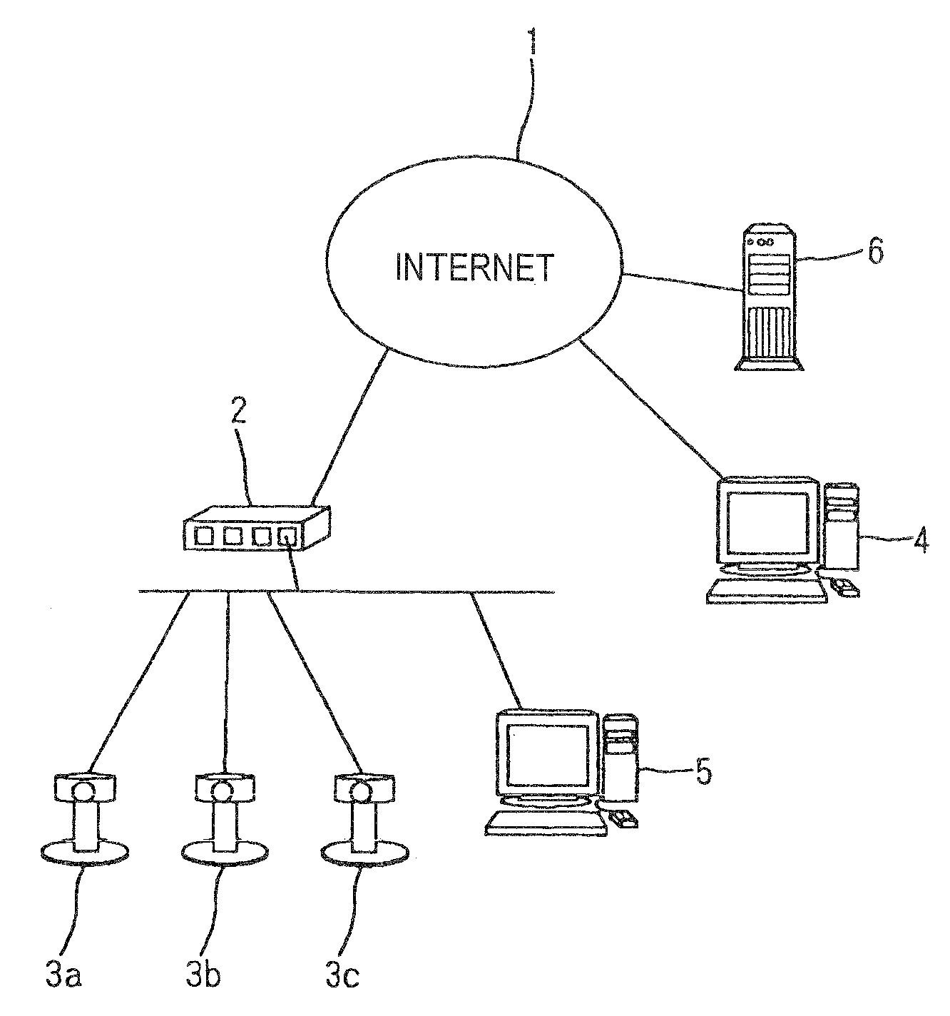 IP device, management server, and network system