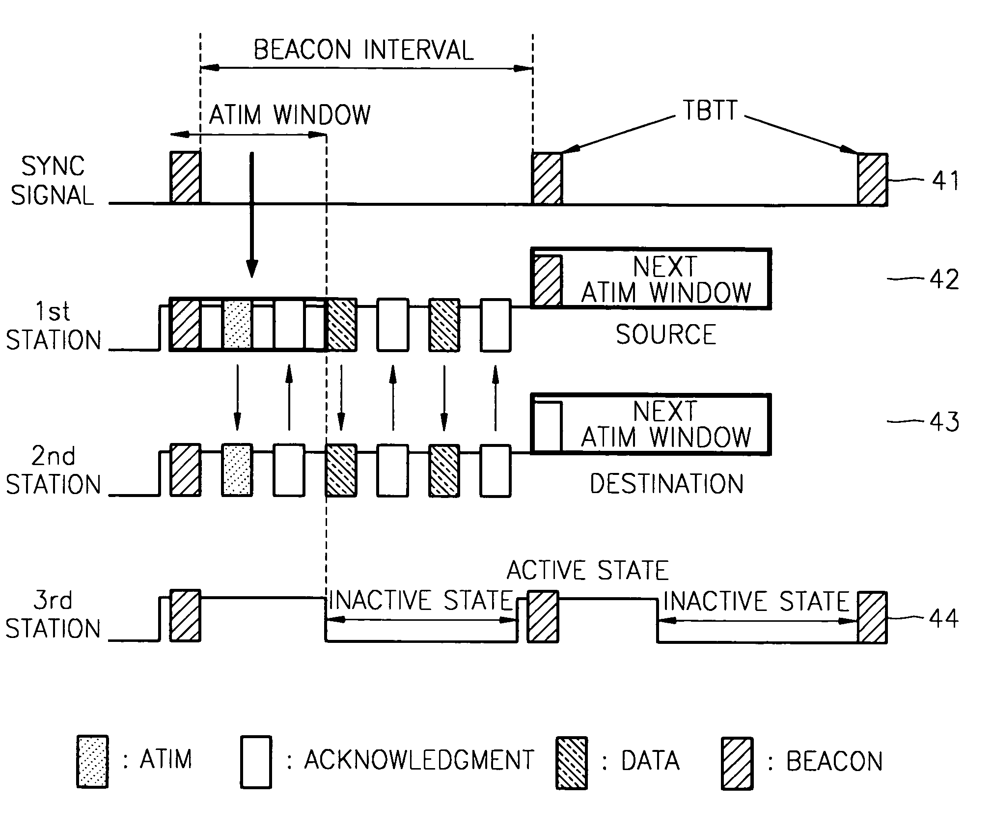 Apparatus and method for reducing power consumption in ad-hoc network