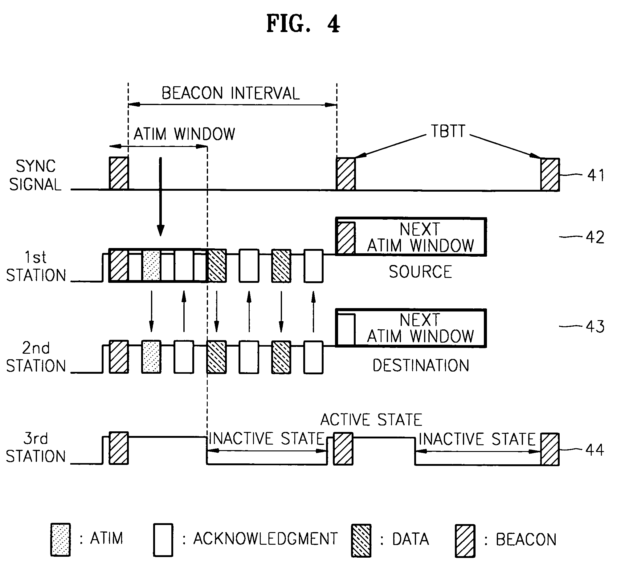 Apparatus and method for reducing power consumption in ad-hoc network