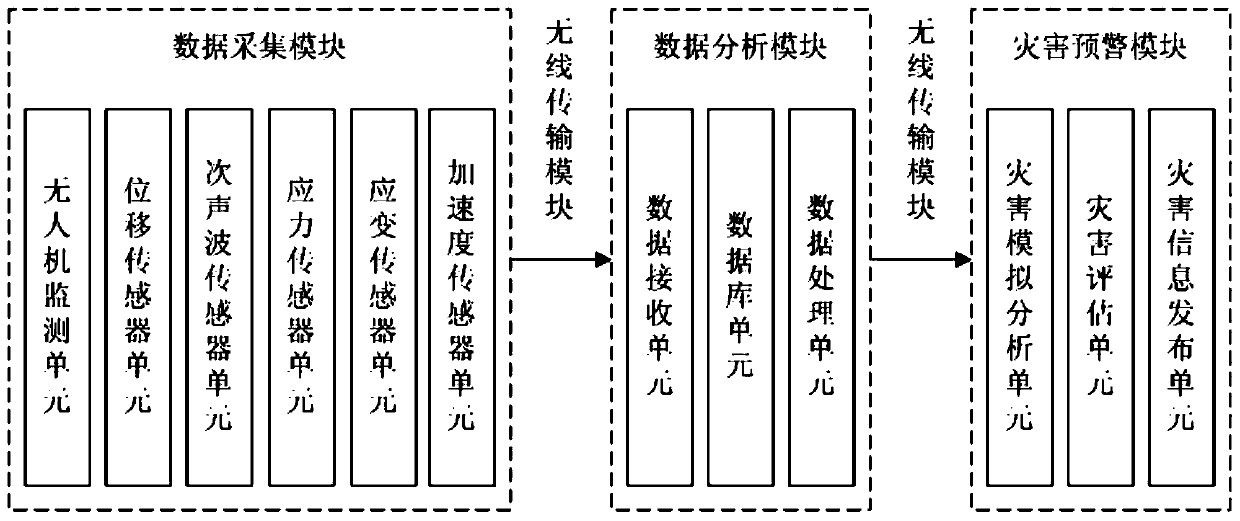 Rock slope engineering disaster real-time monitoring and early warning system and method