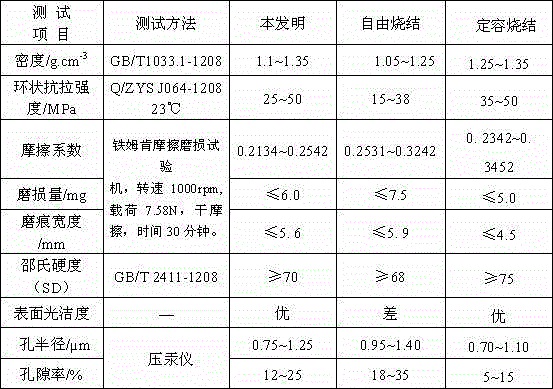 Porous polyimide composite cage blank preheating limit pressing process