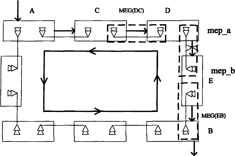 Method and device for allocating transport-multiprotocol label switching and ring network protecting maintenance entity groups