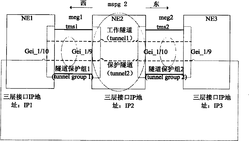 Method and device for allocating transport-multiprotocol label switching and ring network protecting maintenance entity groups