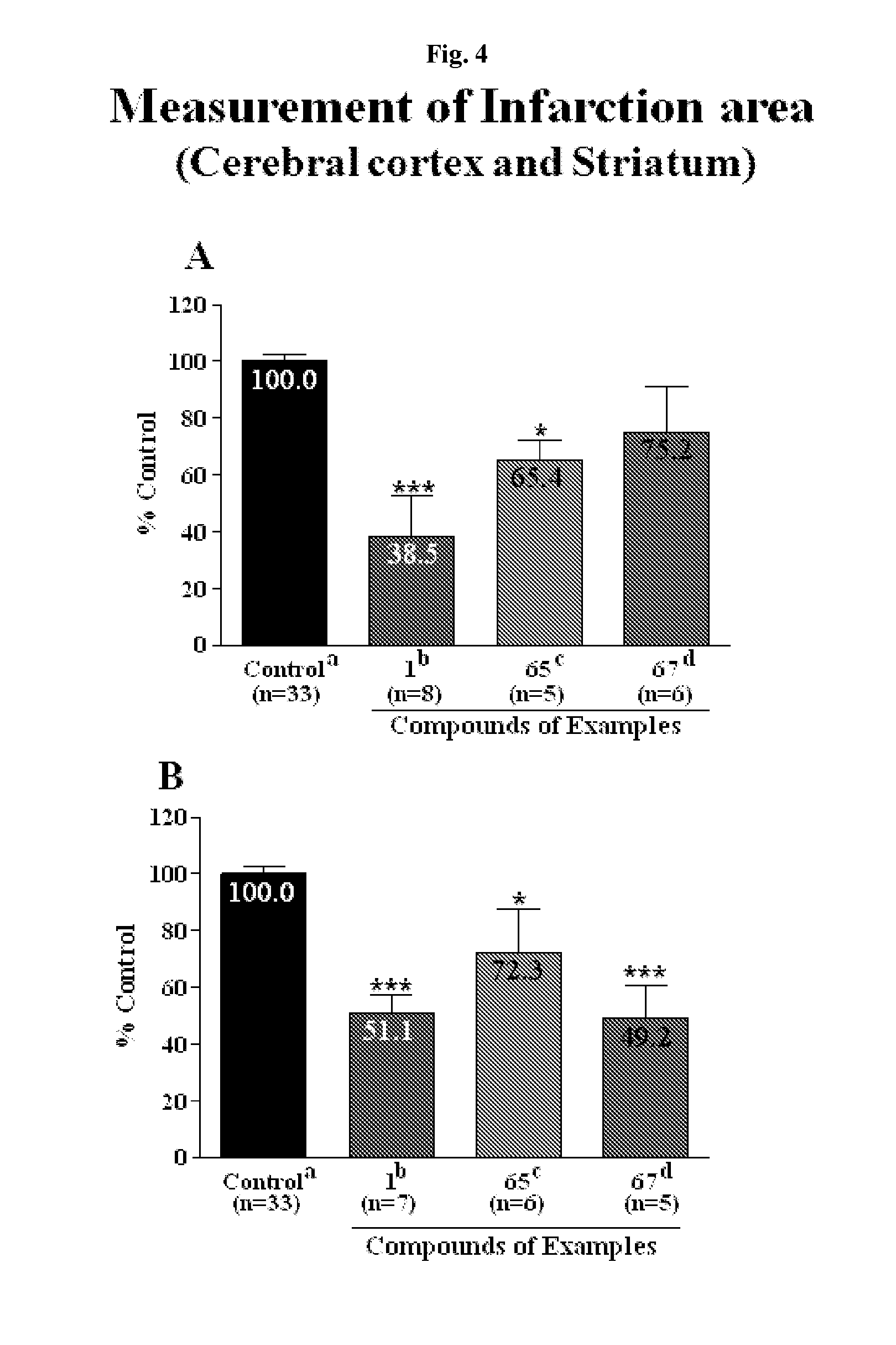 Phenyl carbamate compounds for use in preventing or treating stroke