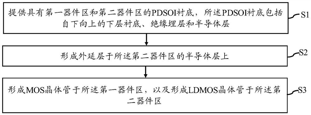 Semiconductor device and manufacturing method thereof