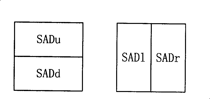 Method and apparatus for fast mode selecting of H264 video coding