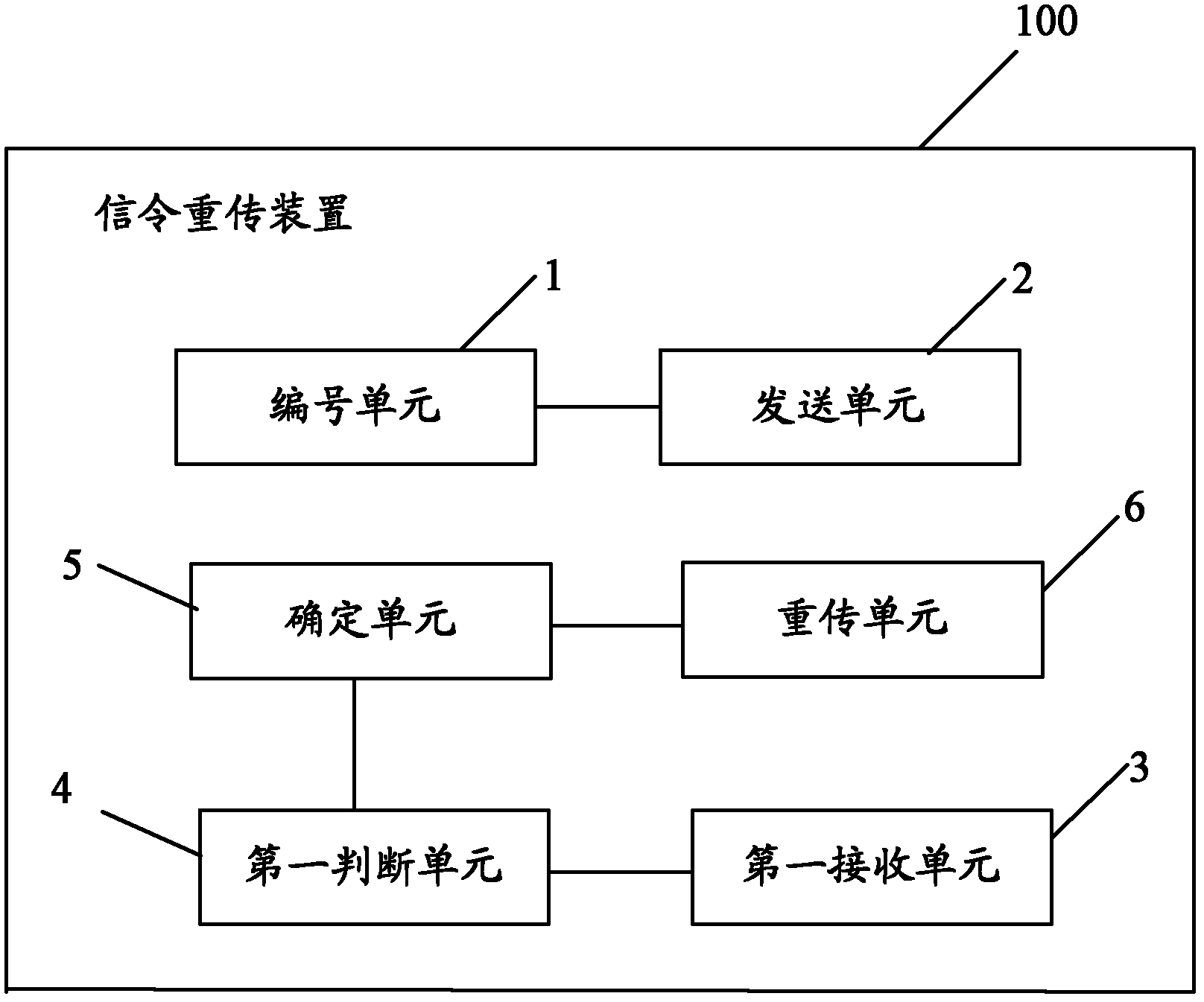 Signaling retransmission method and apparatus based on Stream Control Transmission Protocol and system