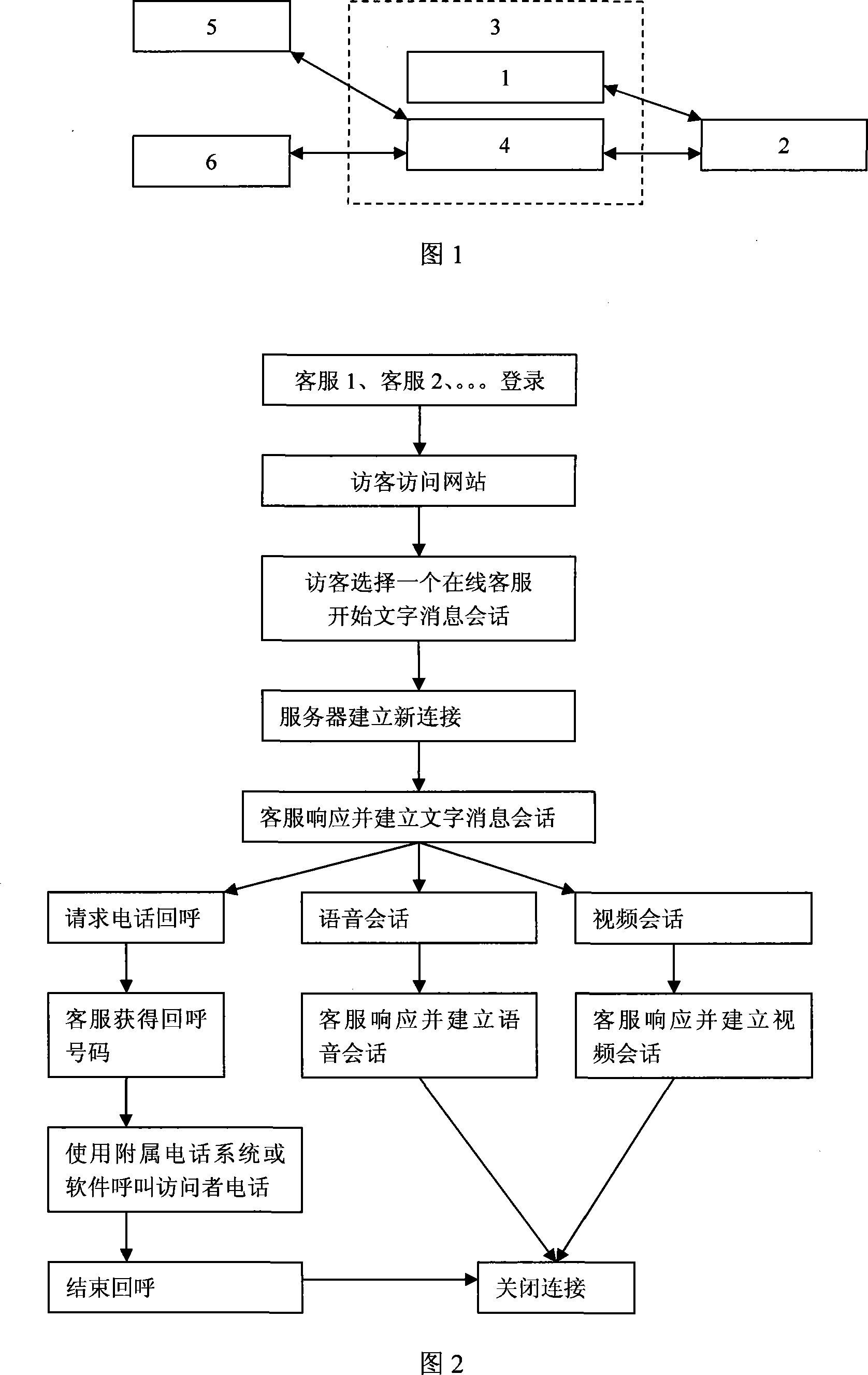 On-line client service system and on-line communication method thereof