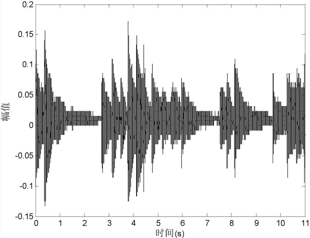 Self-adaptive sampling recovery method based on FRI