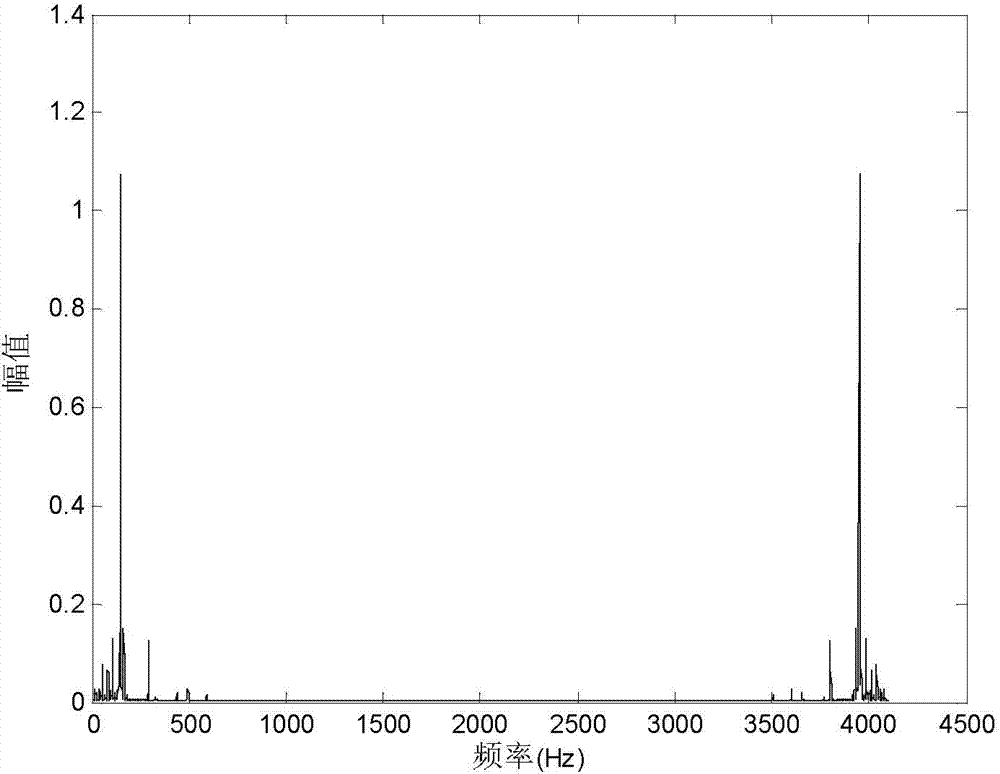 Self-adaptive sampling recovery method based on FRI