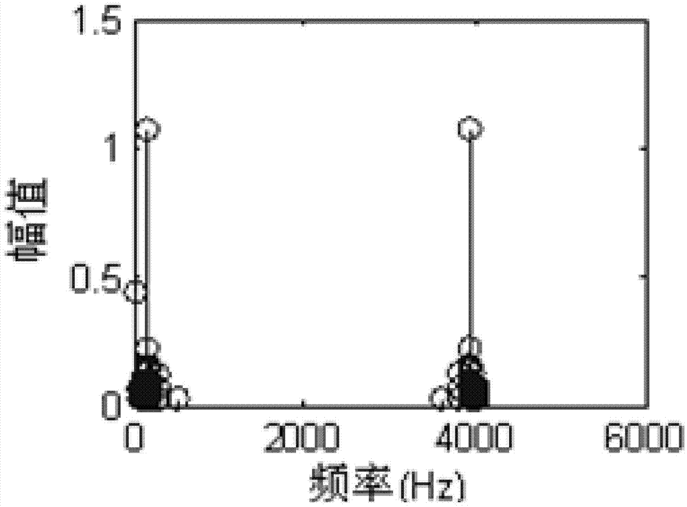 Self-adaptive sampling recovery method based on FRI